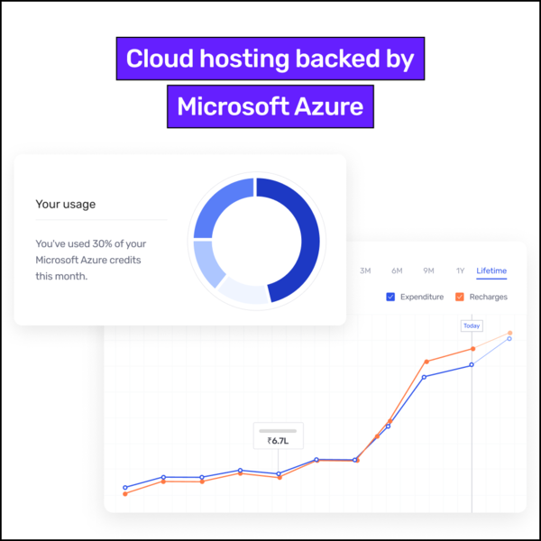 5.%20Cloud%20hosting%20from%20Microsoft%20Azure Click to enlarge